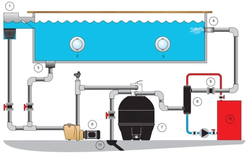 Esquema de funcionamiento de un intercambiador de calor con caldera a leña, a gas o gasoil.
